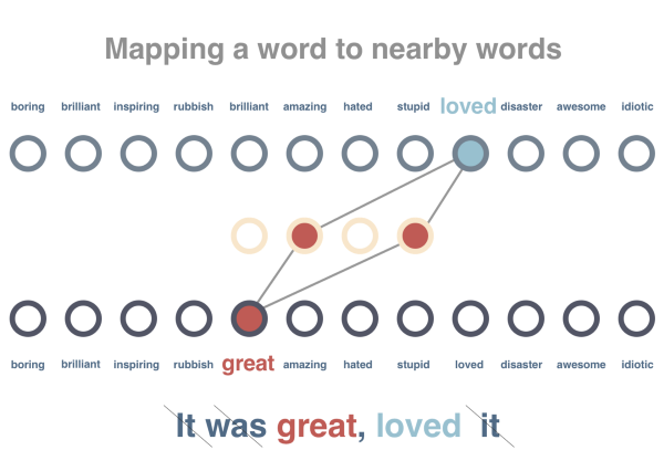 NanoNets：如何在数据有限的情况下利用深度学习？