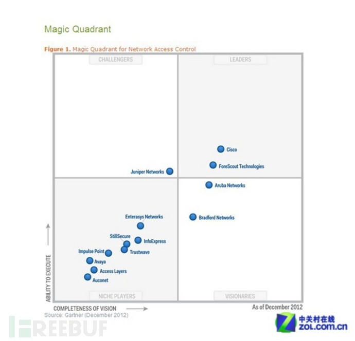 企业安全建设之自建准入系统