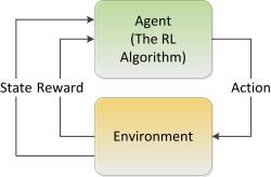 AI背后的数据科学