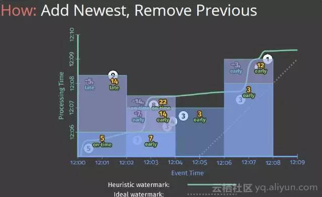Apache Beam的前世今生