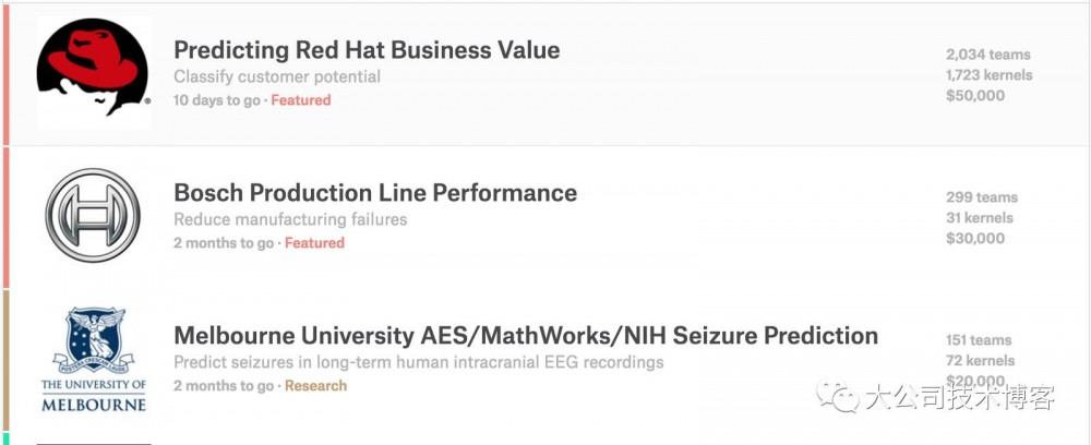 [译] 我花了一年时间来学机器学习