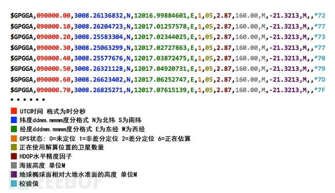 用Hackrf One制作超级跑马机