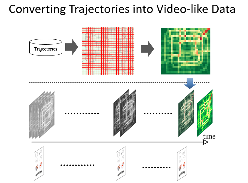 专访微软亚洲研究院郑宇：用人工智能进行城市人流预测