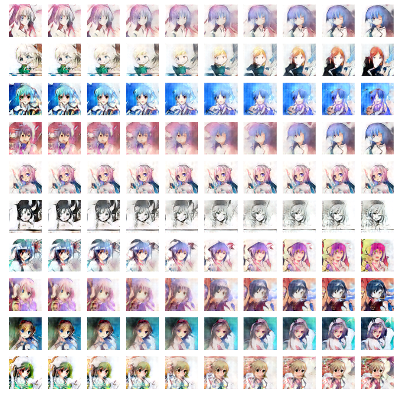 直观理解GAN背后的原理：以人脸图像生成为例