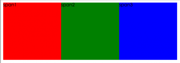 浮动布局所带来的影响以及如何清除浮动