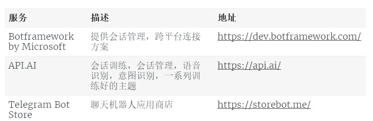 聊天机器人的发展状况与分类