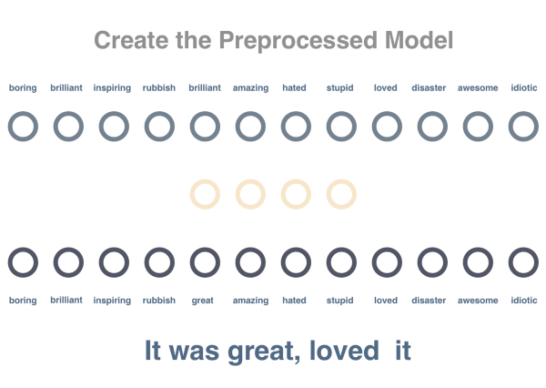 NanoNets：如何在数据有限的情况下利用深度学习？