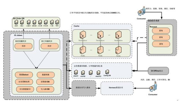 携程如何从海量数据中构建精准用户画像？
