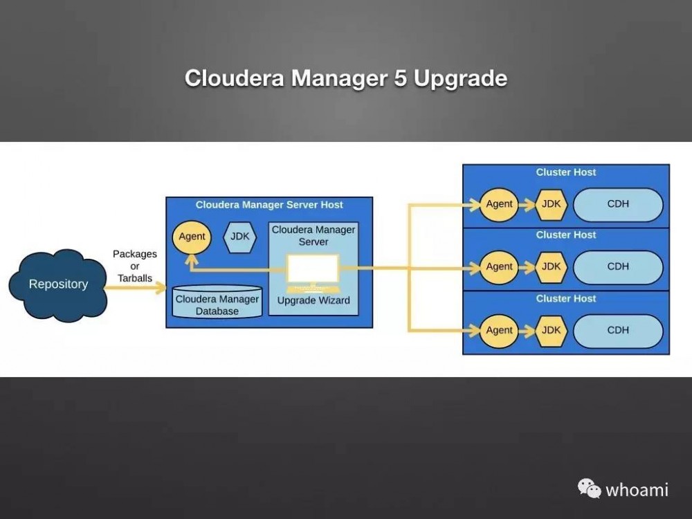 Cloudera Manager 架构设计和原理剖析（PPT）