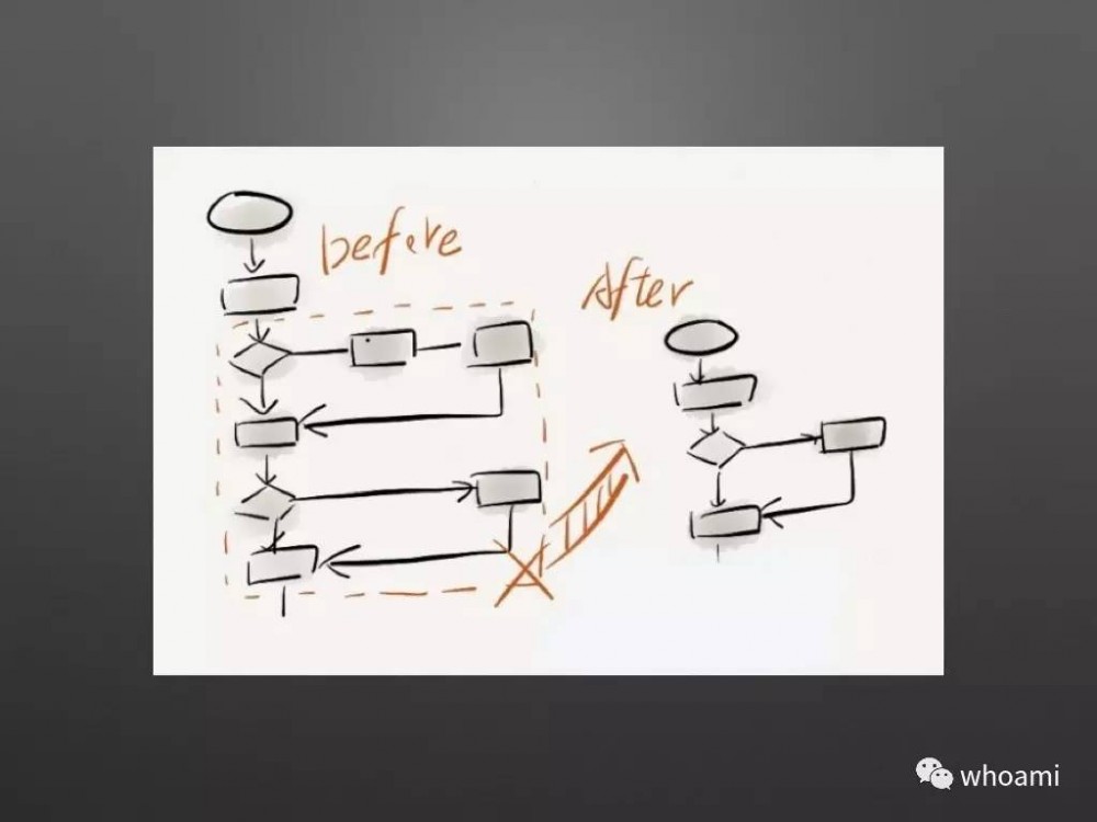 Cloudera Manager 架构设计和原理剖析（PPT）