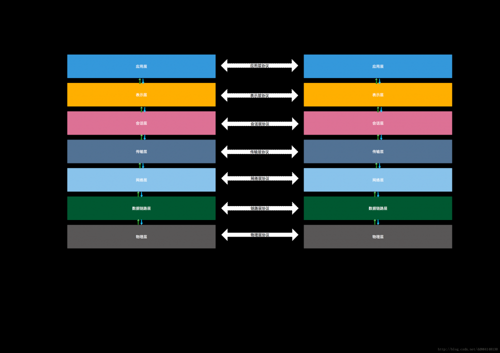 来自Unix/Linux的编程启示录