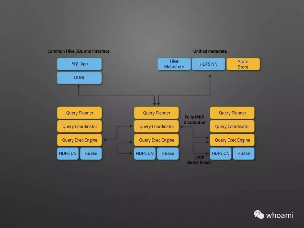 Cloudera Manager 架构设计和原理剖析（PPT）