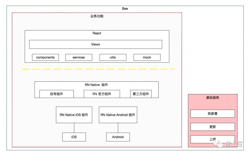 React Native 一年实践回顾
