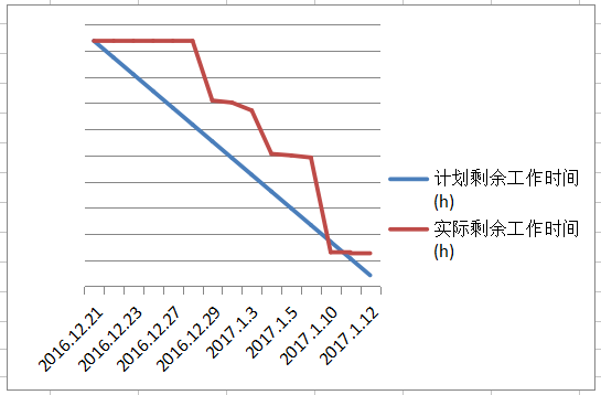 四个关键要点，做好大型题库建设