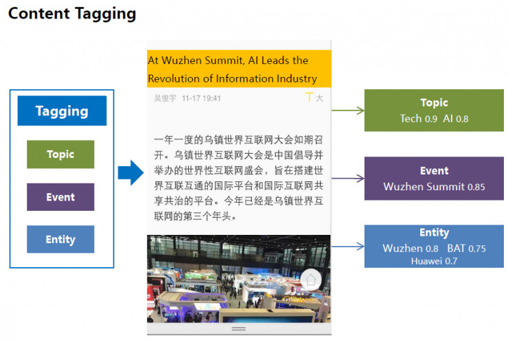 深度 | 百度副总裁王海峰：百度在NLP领域都做了什么？