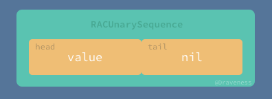 Pull-Driven 的数据流 RACSequence