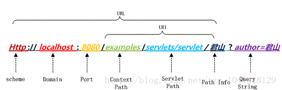 深入分析 Java Web 中的中文编码问题