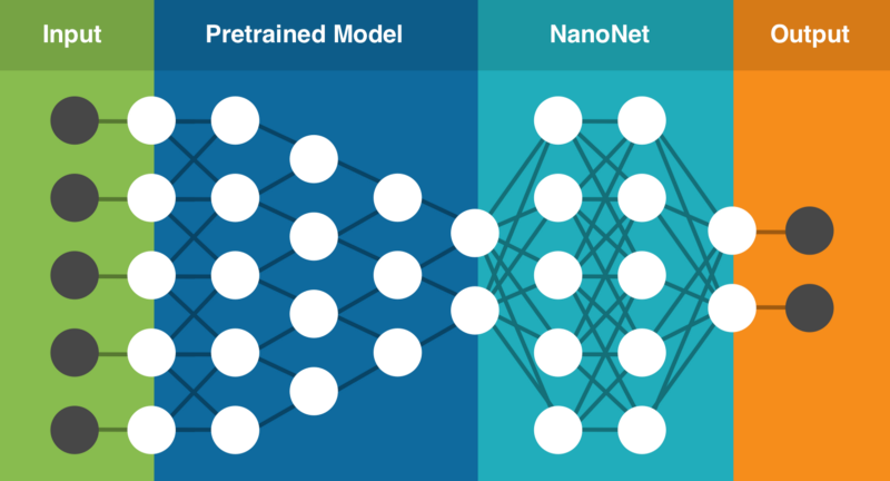 NanoNets：如何在数据有限的情况下利用深度学习？