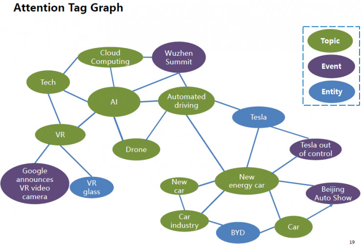 深度 | 百度副总裁王海峰：百度在NLP领域都做了什么？