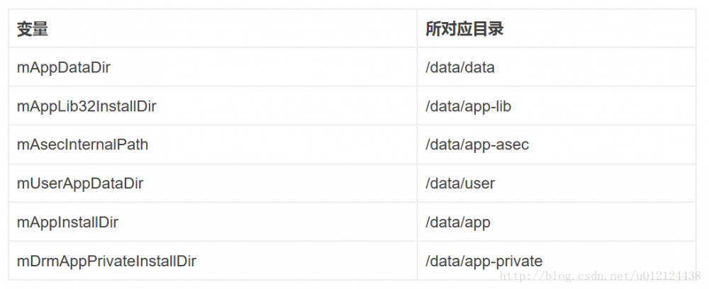 PackageManagerService 启动流程源码解析