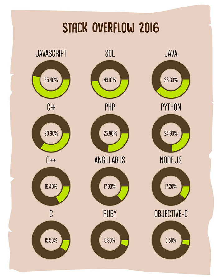 JavaScript 很少为人所知的玩法