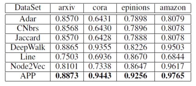 千人千面智能淘宝店铺背后的算法研究登陆人工智能顶级会议AAAI 2017