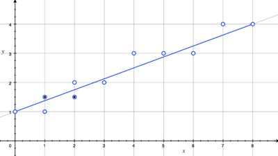 CoreAnimation初探(一) —— 图形学基础