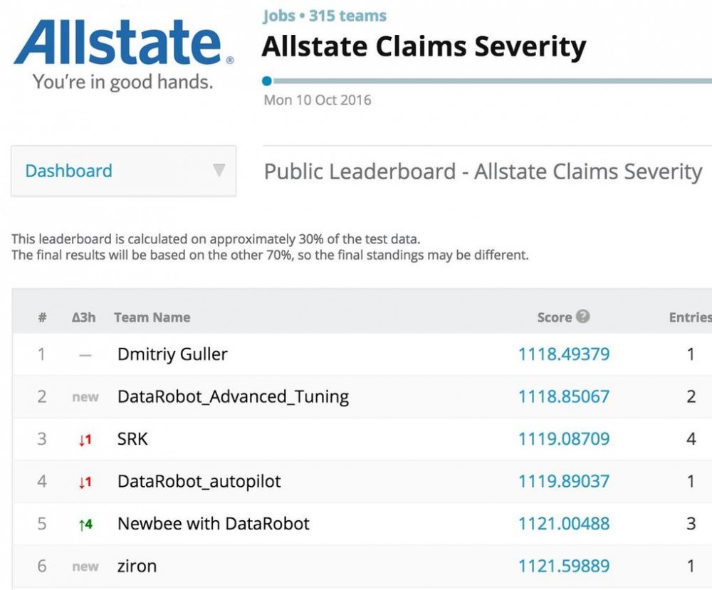 2016机器学习大盘点（第四篇）