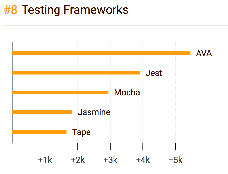 2016年JavaScript领域中最受欢迎的“明星”们