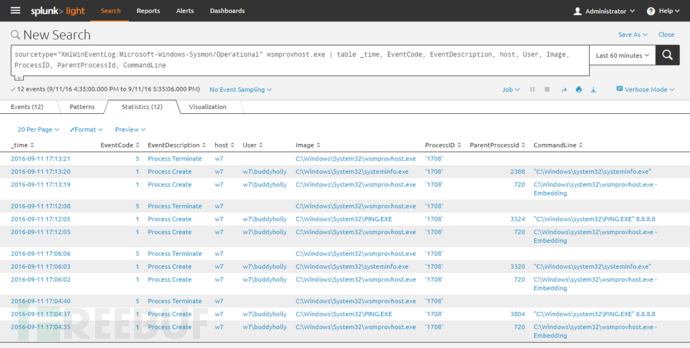 使用Sysmon和Splunk探测网络环境中横向渗透