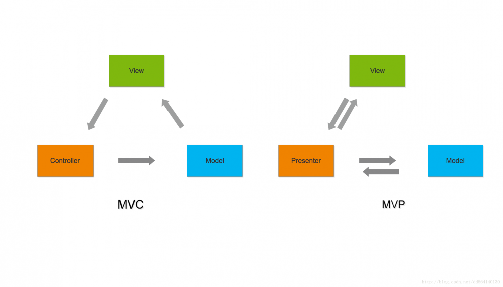 来自Unix/Linux的编程启示录