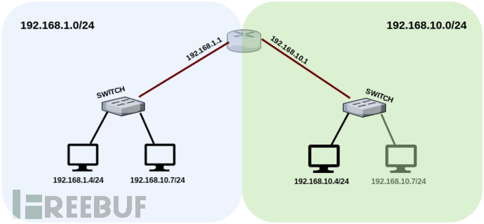 图解Meterpreter实现网络穿透的方法