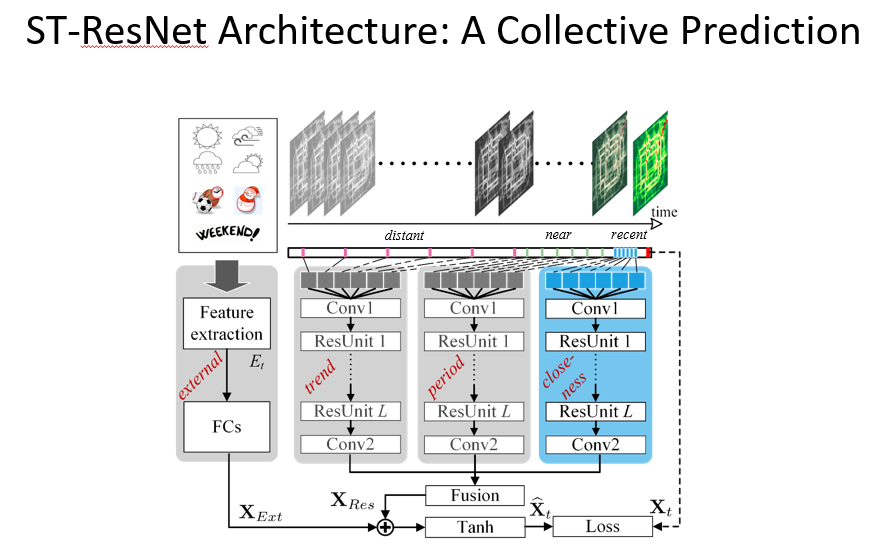 专访微软亚洲研究院郑宇：用人工智能进行城市人流预测