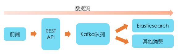 创业公司做数据分析(三)用户行为数据采集系统