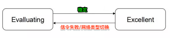 微信Mars与其策略