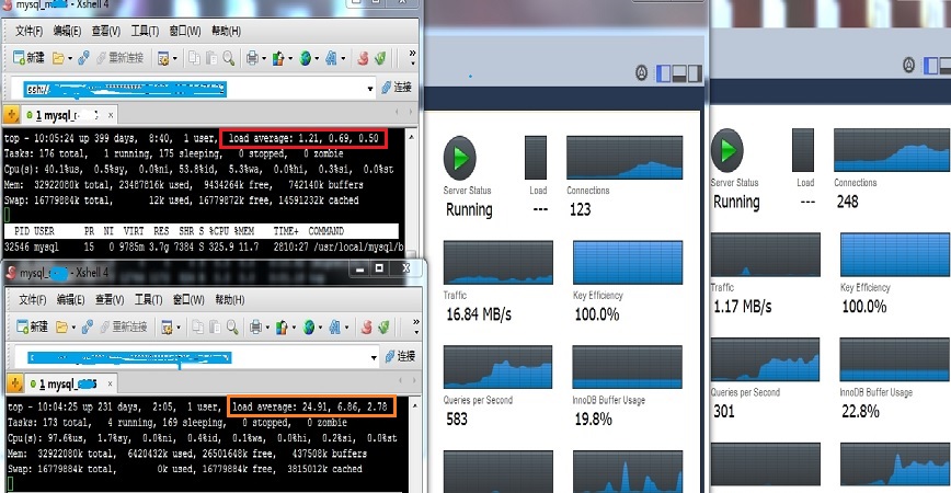 一次生产事故的优化经历