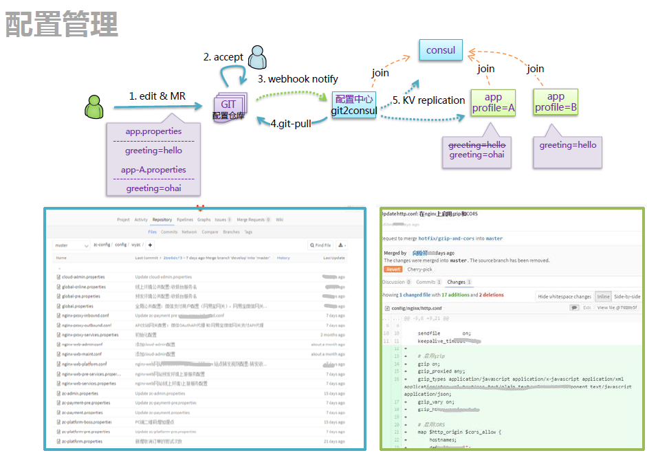 案例分享〡三拾众筹持续交付开发流程支撑创新业务