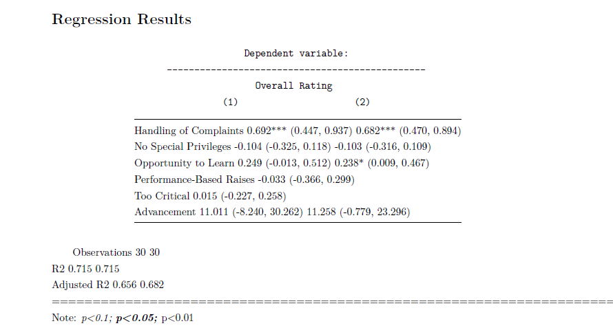 要优雅！一行代码搞定 R 语言模型输出！（使用 stargazer 包）