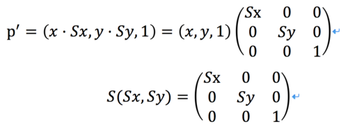 CoreAnimation初探(一) —— 图形学基础