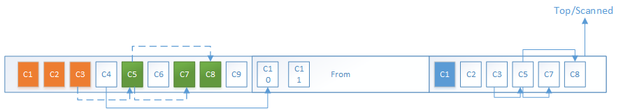 JVM源码分析之新生代DefNewGeneration的实现