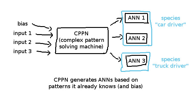 机器学习小白入门指引，开年也要规划好小目标