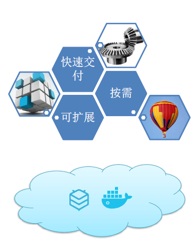 案例分享〡三拾众筹持续交付开发流程支撑创新业务