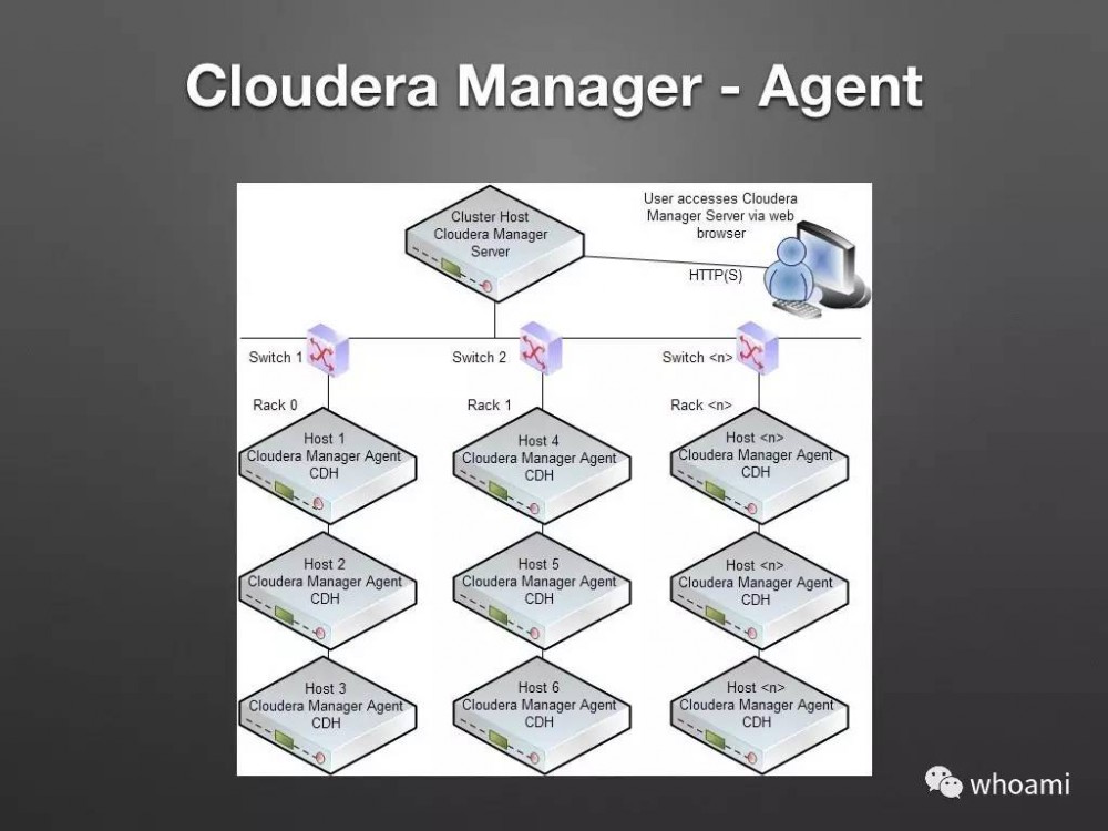 Cloudera Manager 架构设计和原理剖析（PPT）