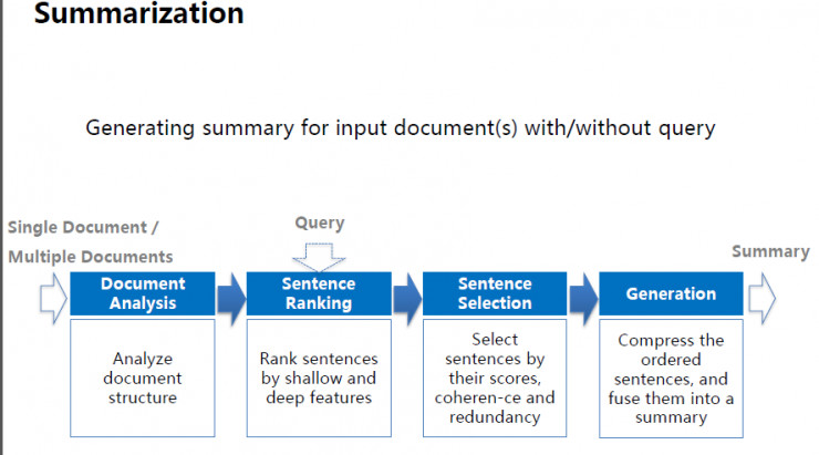 深度 | 百度副总裁王海峰：百度在NLP领域都做了什么？