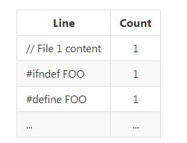 github热度最高的语言是什么，用wordcloud制作流程解析（上）