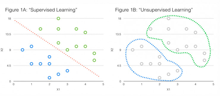 机器学习算法实践之K均值聚类的实用技巧