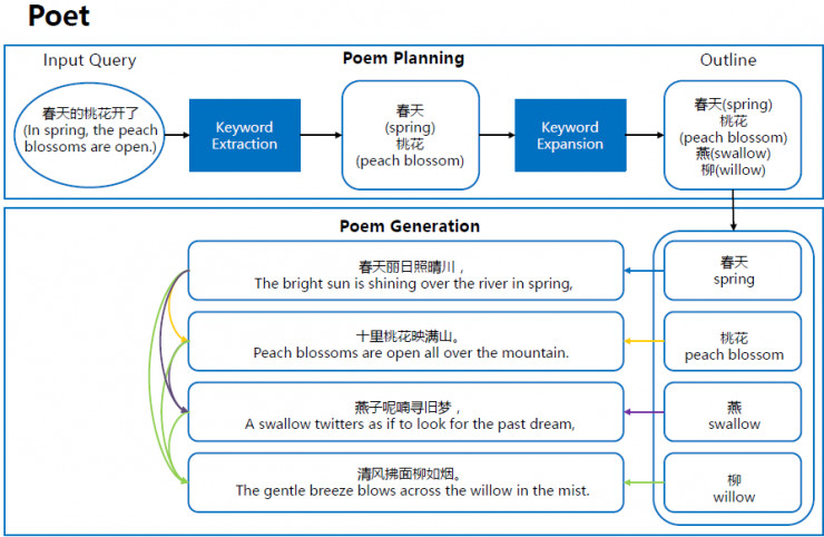 深度 | 百度副总裁王海峰：百度在NLP领域都做了什么？
