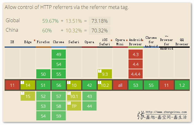 JS获取上一访问页面URL地址document.referrer实践