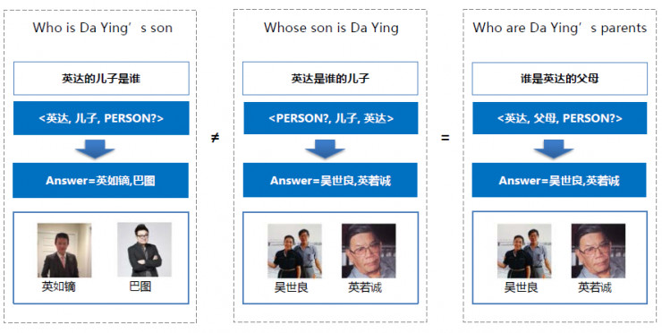 深度 | 百度副总裁王海峰：百度在NLP领域都做了什么？