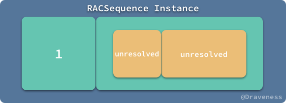 Pull-Driven 的数据流 RACSequence